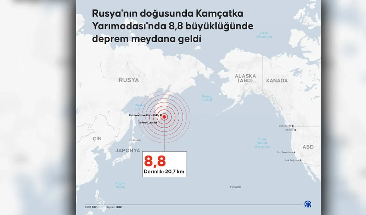 Son dakika | Rusya'da 8,8 büyüklüğünde deprem! Tsunami alarmı verildi