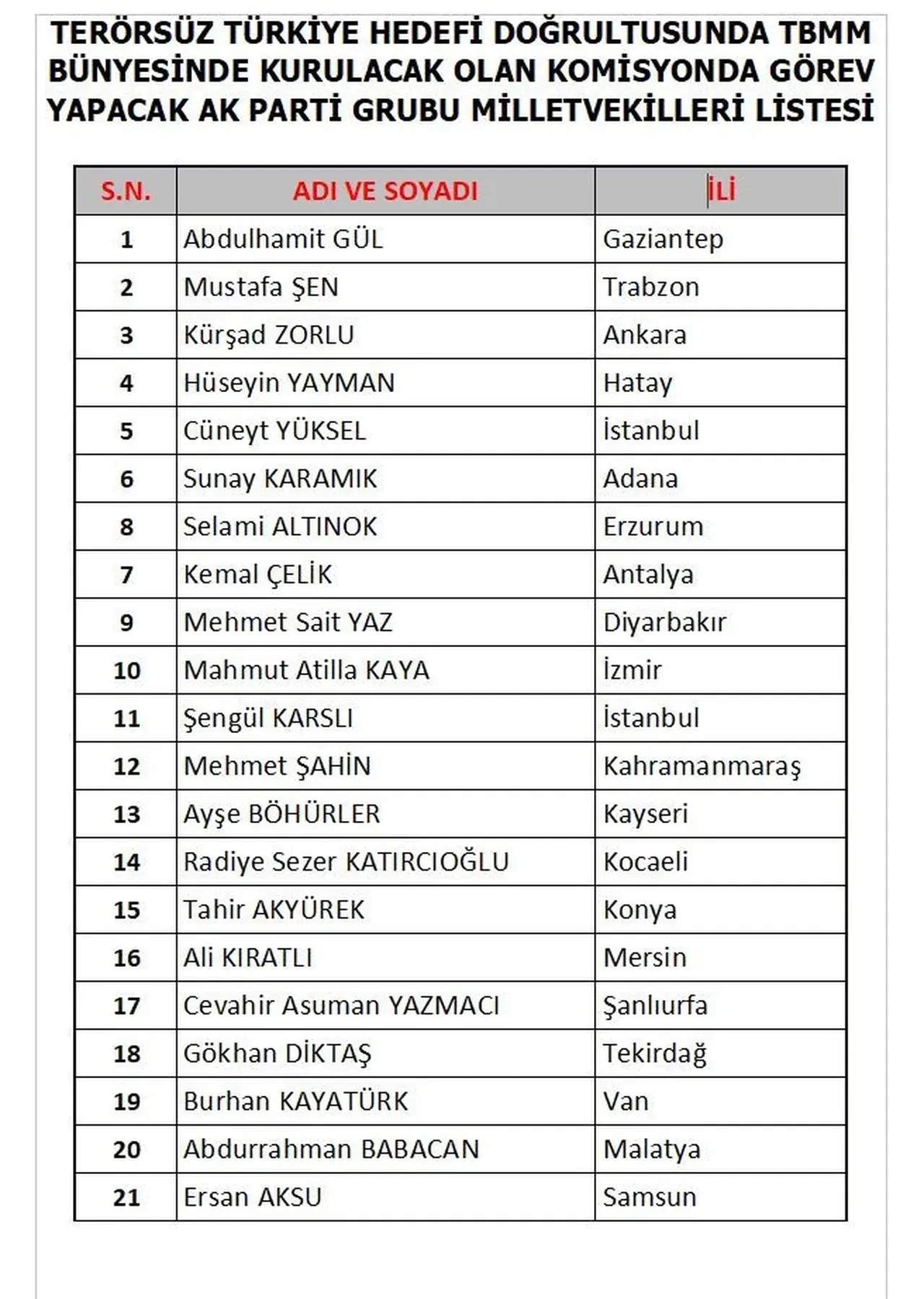 AK Parti komisyon üyeleri kimler? Üyelerin isim listesi
