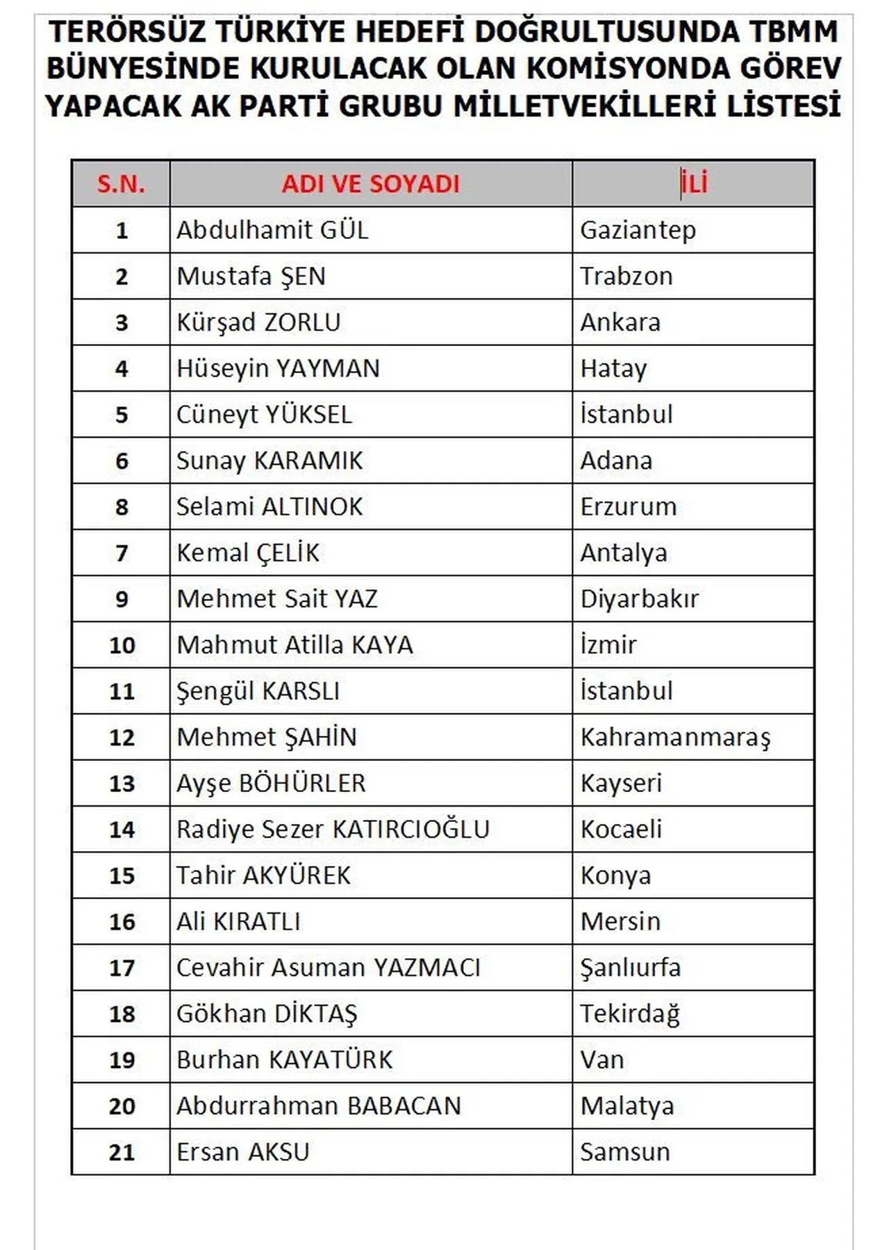 AK Parti komisyon üyelerini belirledi! İşte tam liste...
