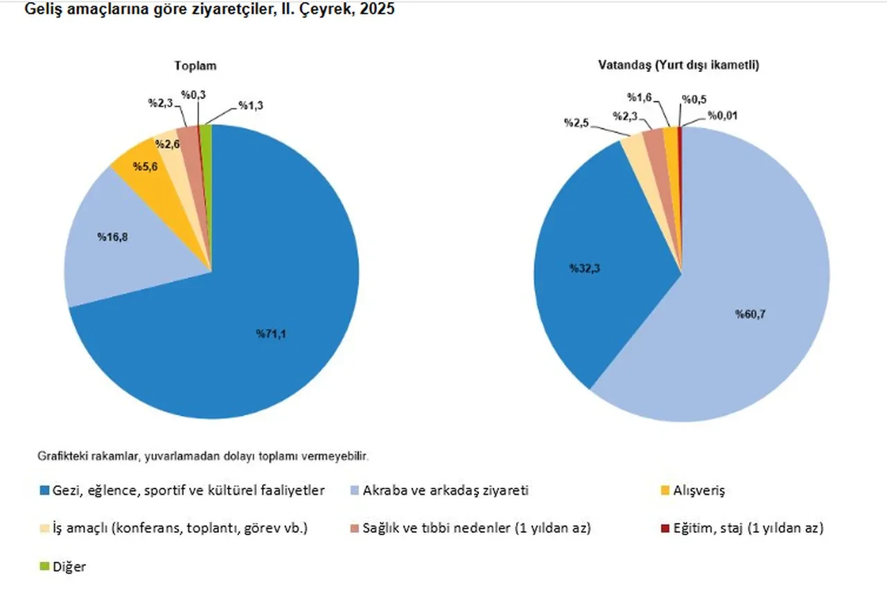 Bakan Ersoy açıkladı: Turizmde rekor gelir