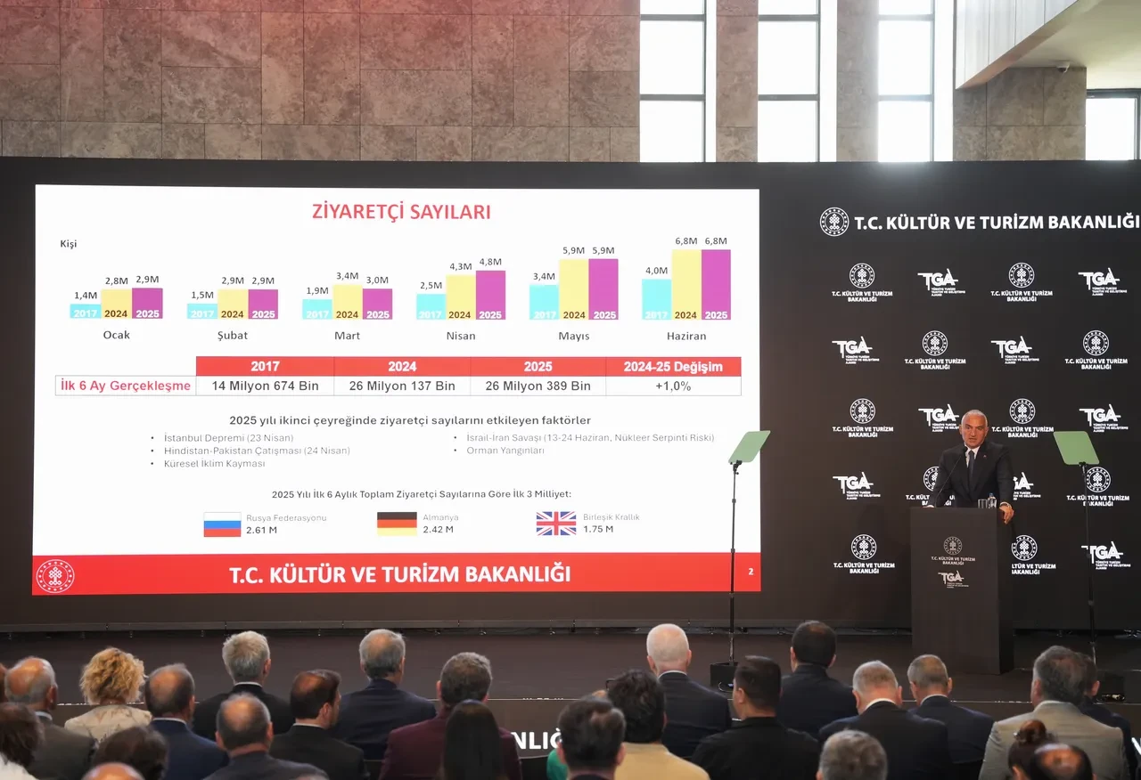 Bakan Ersoy açıkladı: Turizmde rekor gelir