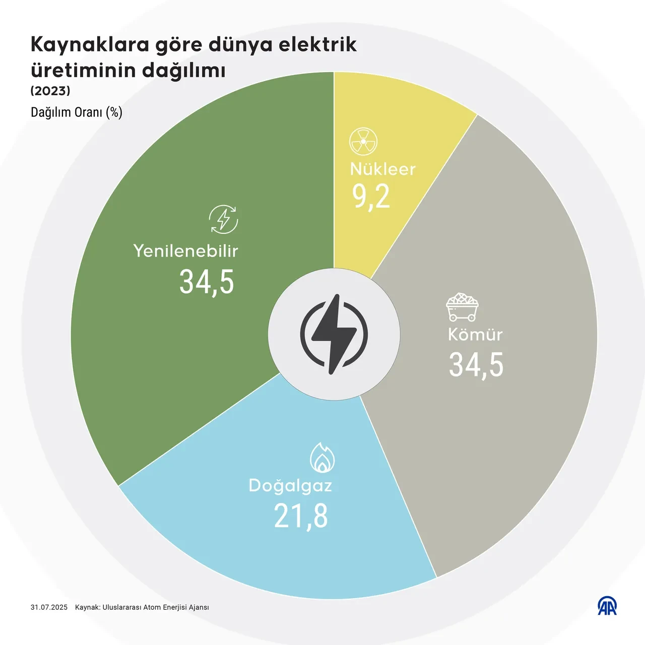 Dünyanın en büyük nükleer güçleri: İşte zirvedeki ülke