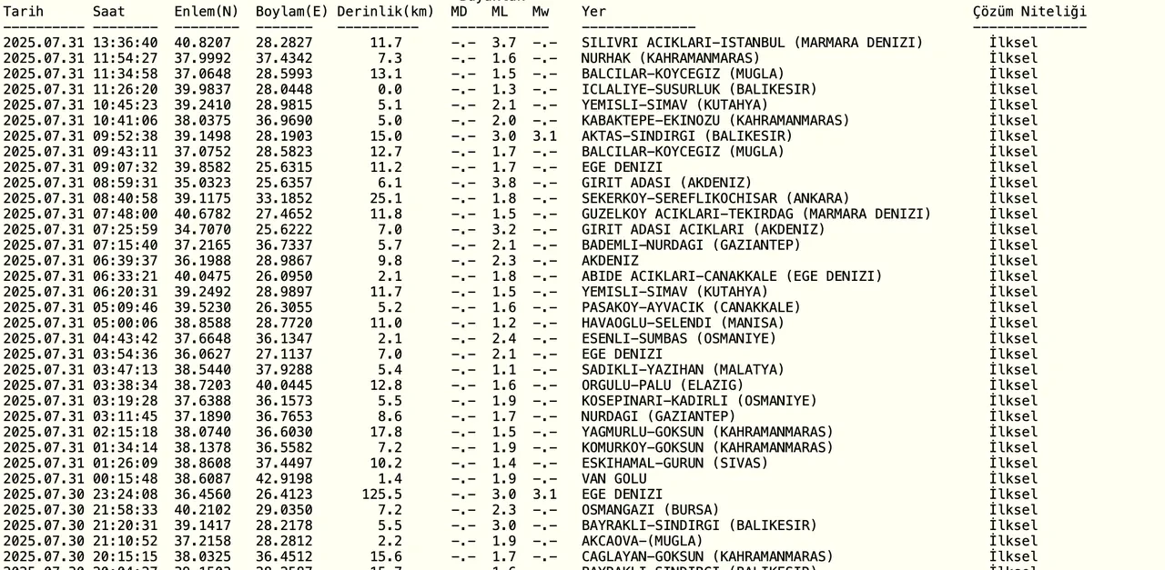 İstanbul’da deprem mi oldu son dakika 31 Temmuz? Kandilli Rasathanesi