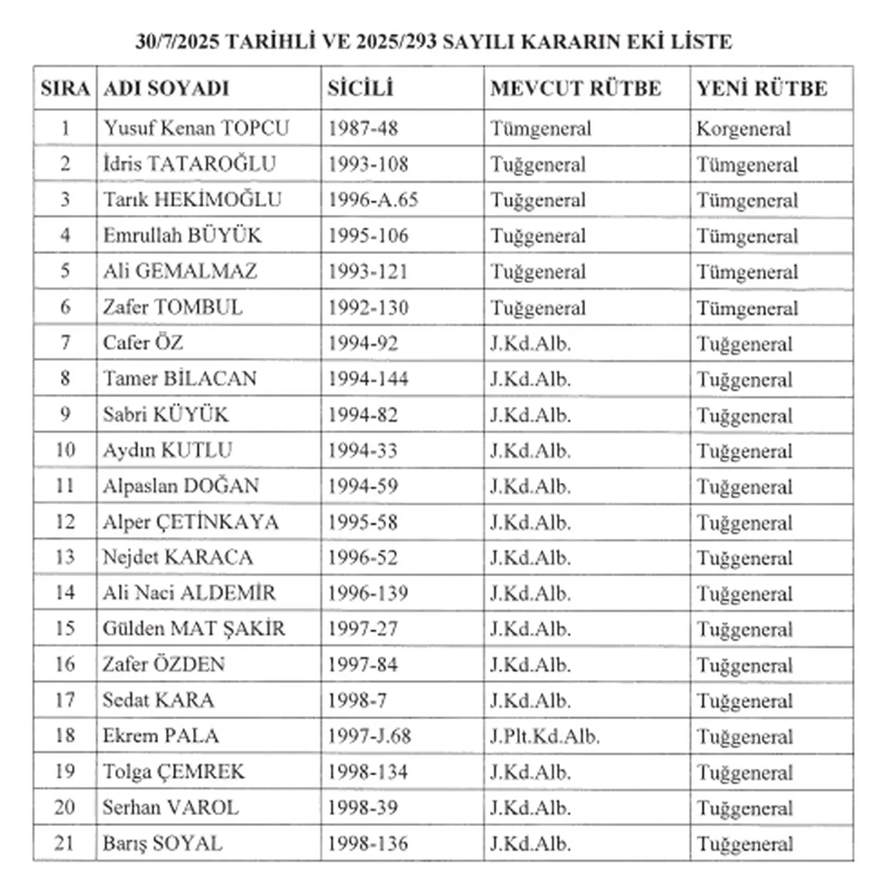 Jandarma ve Sahil Güvenlik Komutanlığında atama ve terfi kararları Resmi Gazete'de