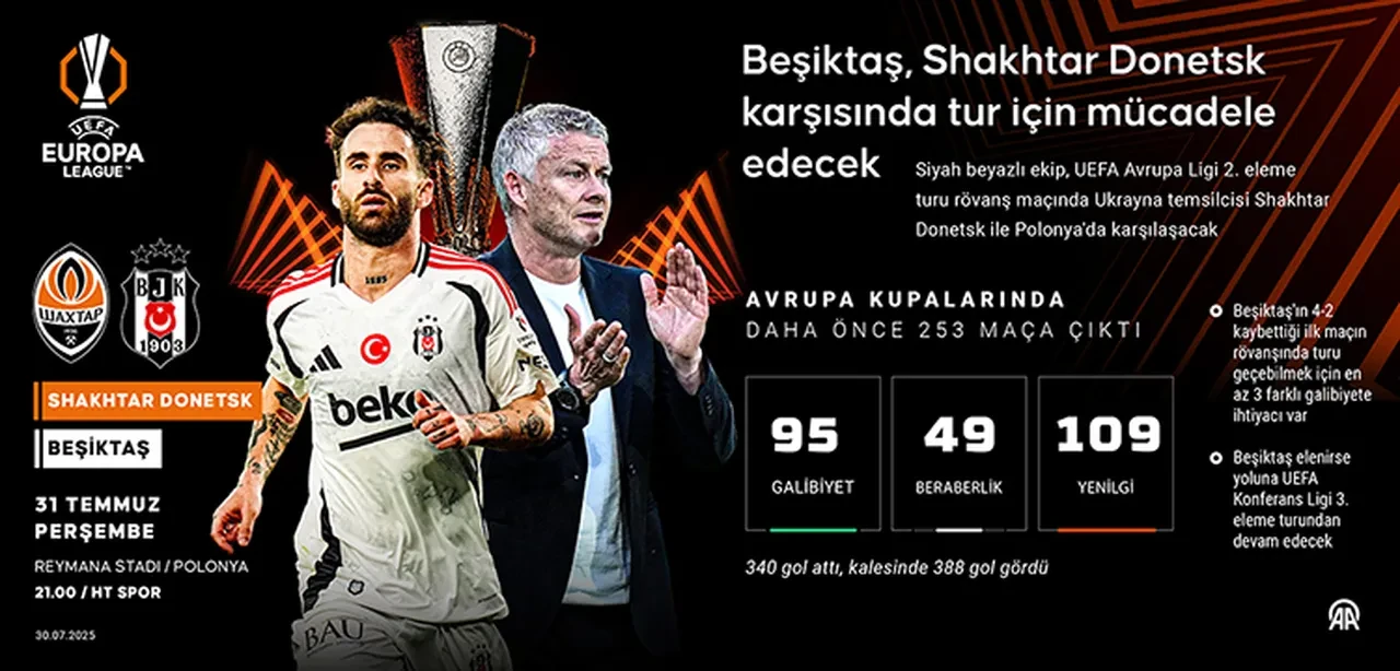 Orkun Kökçü Shakhtar Donetsk maçında oynayacak mı? Solskjaer riske atmayabilir