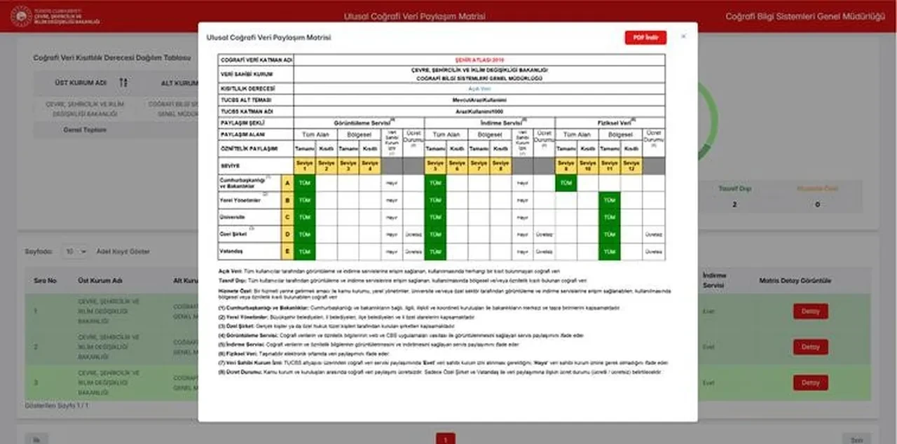 Türkiye'nin dijital haritası e-Devlet ile erişime açıldı! Artık tek tıkla tüm bilgilere ulaşılabilecek