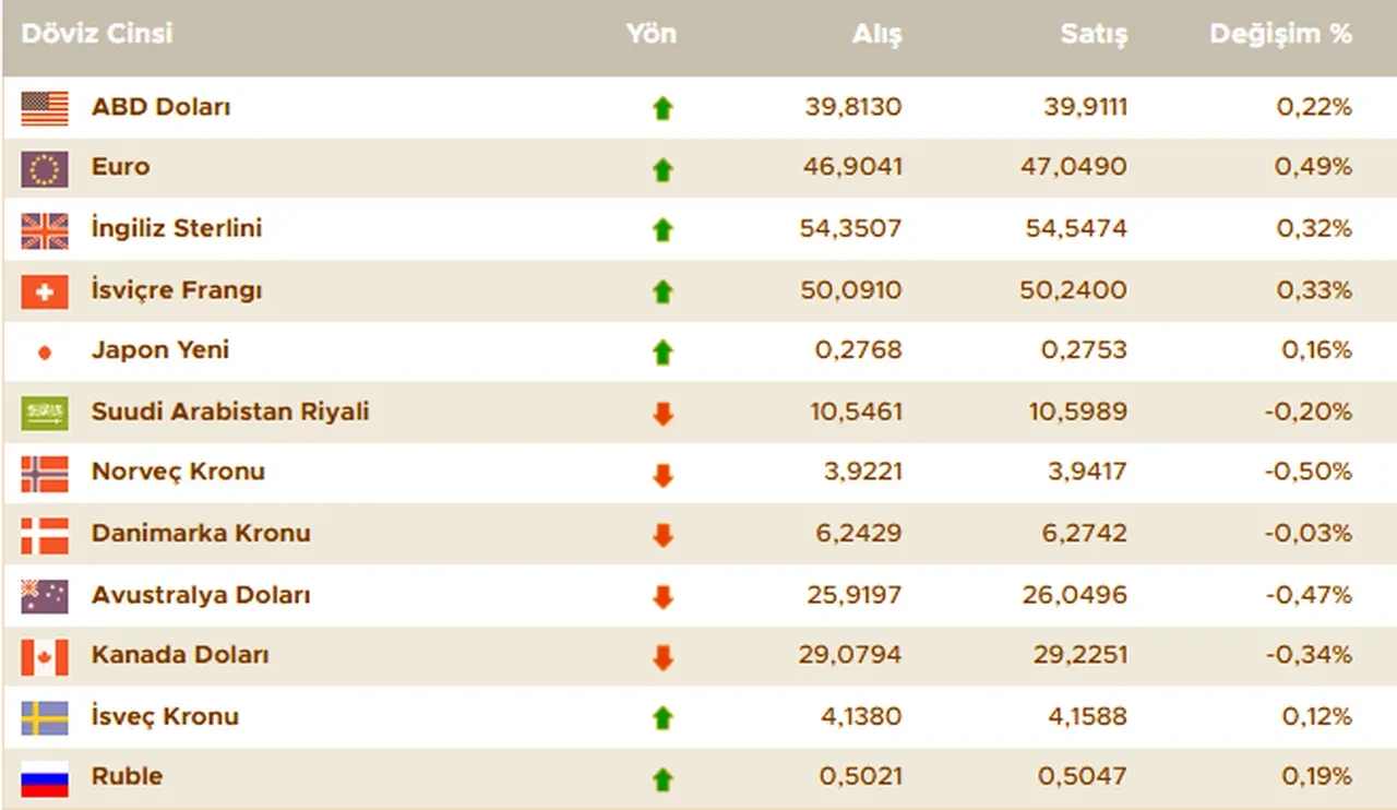 Altın fiyatları ve döviz kurları Trump'a kilitlendi! İşte 6 Temmuz güncel gram, çeyrek, dolar fiyatı