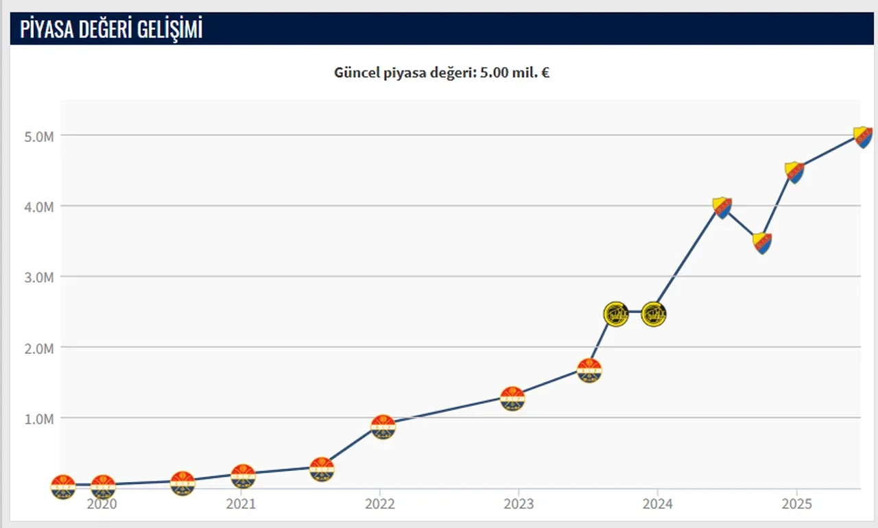 Tobias Gulliksen piyasa değeri ne kadar? Beşiktaş yolunda iddiaları