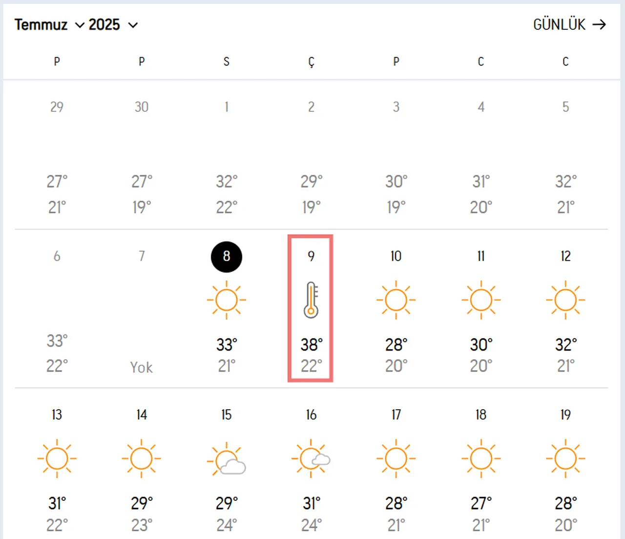 İstanbul'da asfalt yanacak! Sıcaklık rekoruna hazır olun 