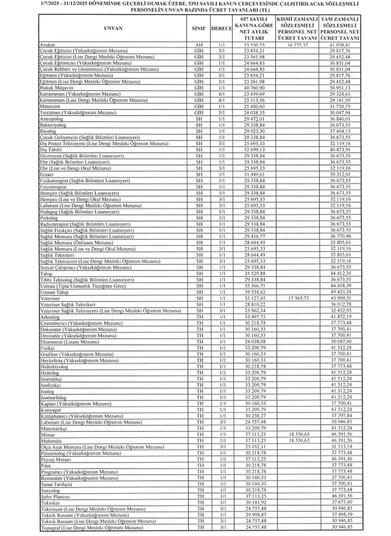 Sözleşmeli personellerin maaş tavanları belli oldu: Bakan Şimşek imzaladı!