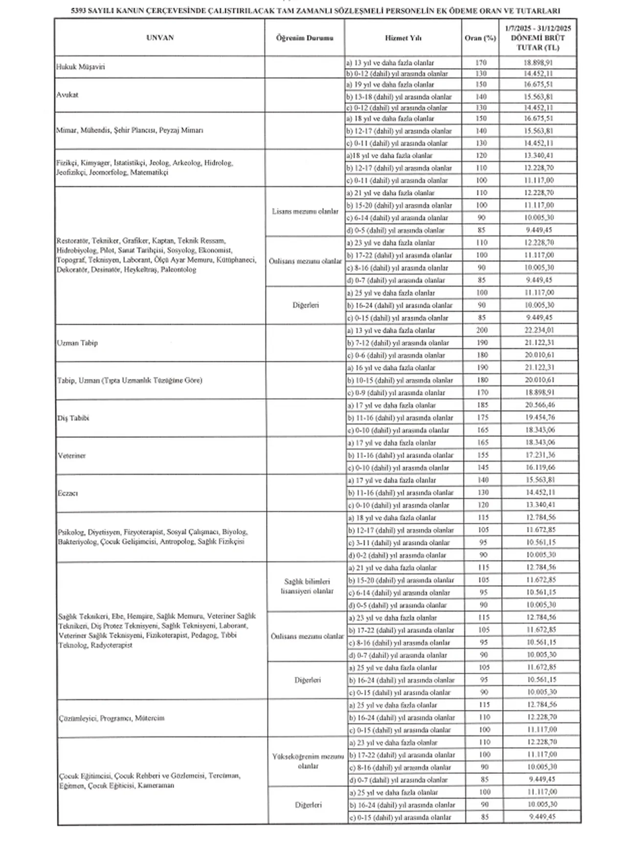 Sözleşmeli personellerin maaş tavanları belli oldu: Bakan Şimşek imzaladı!
