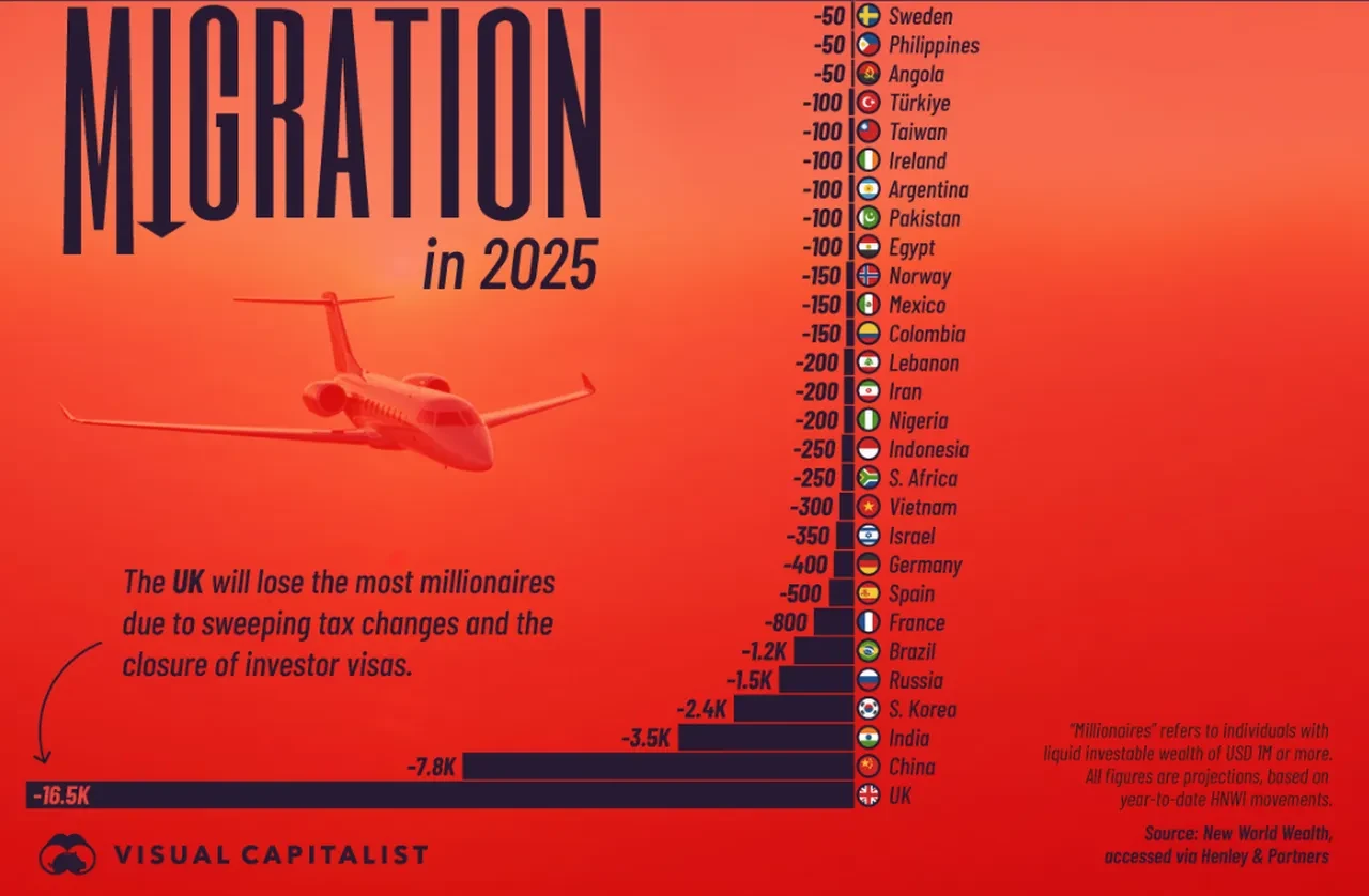En çok milyoner kazanan ve kaybeden ülkeler belli oldu! Türkiye sıralamada şaşırttı