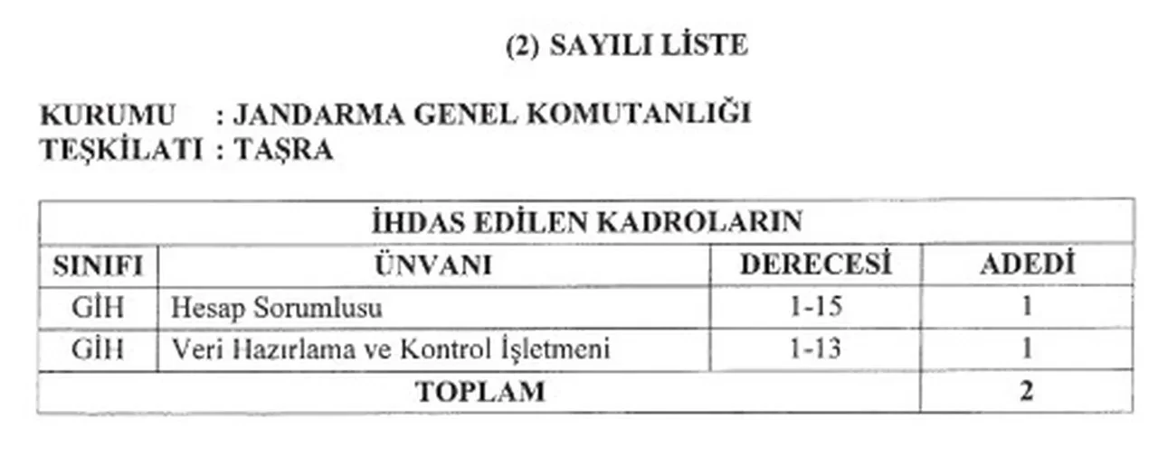 Kamuya 2 bin 659 yeni kadro! Resmi Gazete'de: Cumhurbaşkanı Erdoğan'ın imzasıyla yayımlandı