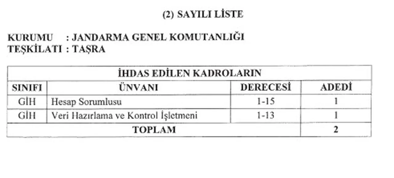 Resmi Gazete kararları 9 Temmuz 2025! İhdas edilen kadrolar