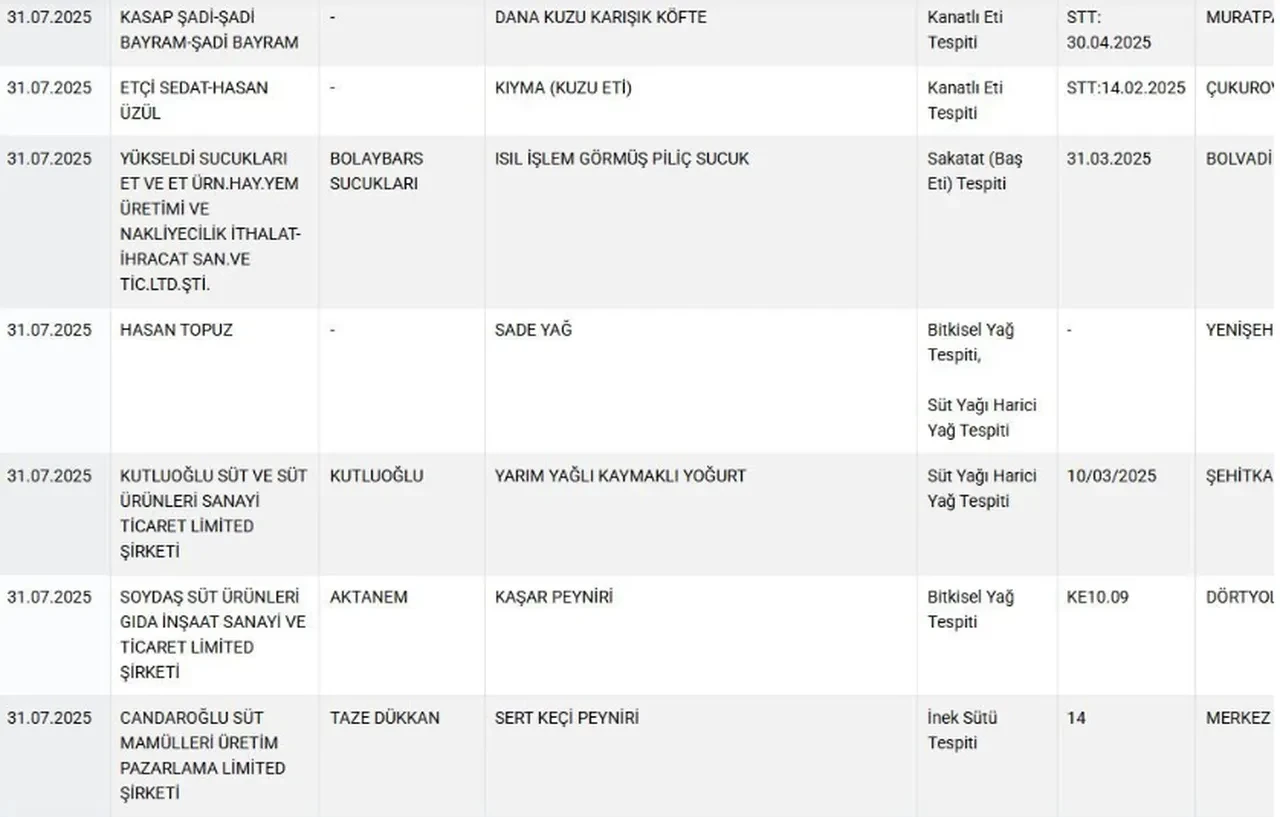 Çocuklar kahvaltıda yiyor! Salamda domuz eti, baharatta yasaklı boya