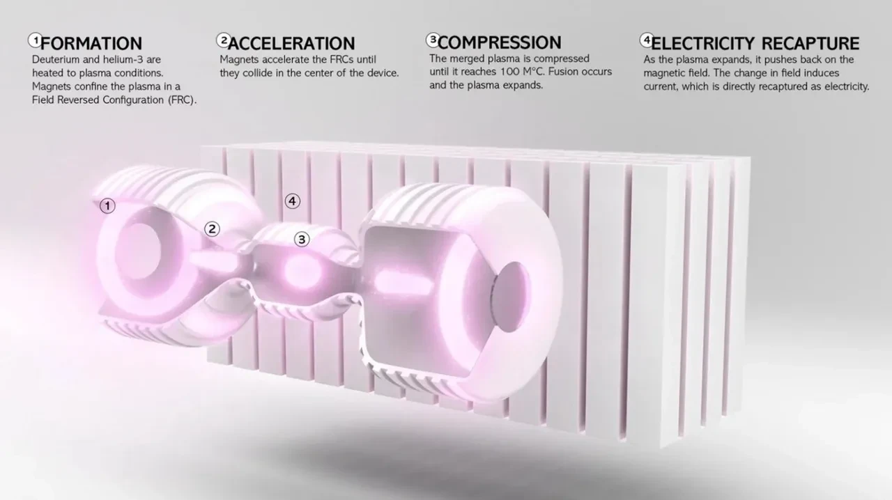 Sonsuz enerji üretecek tesissin inşaatı başladı