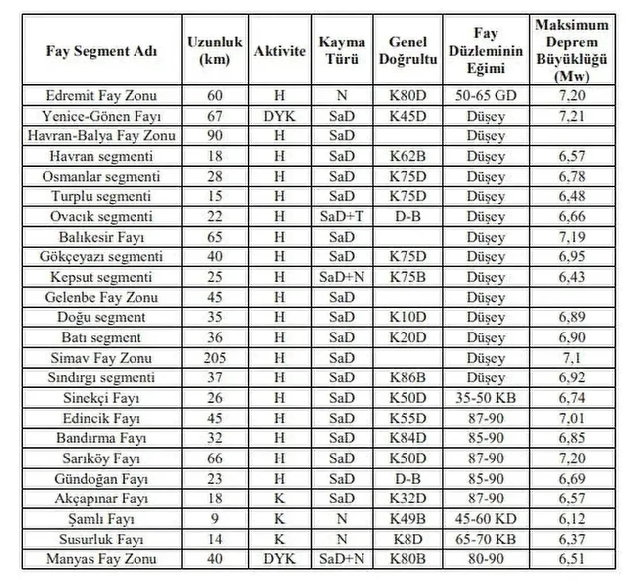 Balıkesir deprem fay hattı hangisi? Balıkesir son dakika deprem