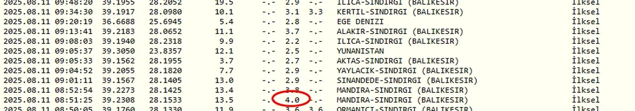 Balıkesir'deki şiddetli depremin artçıları 200'ü aştı: Dakika başı sarsıntı