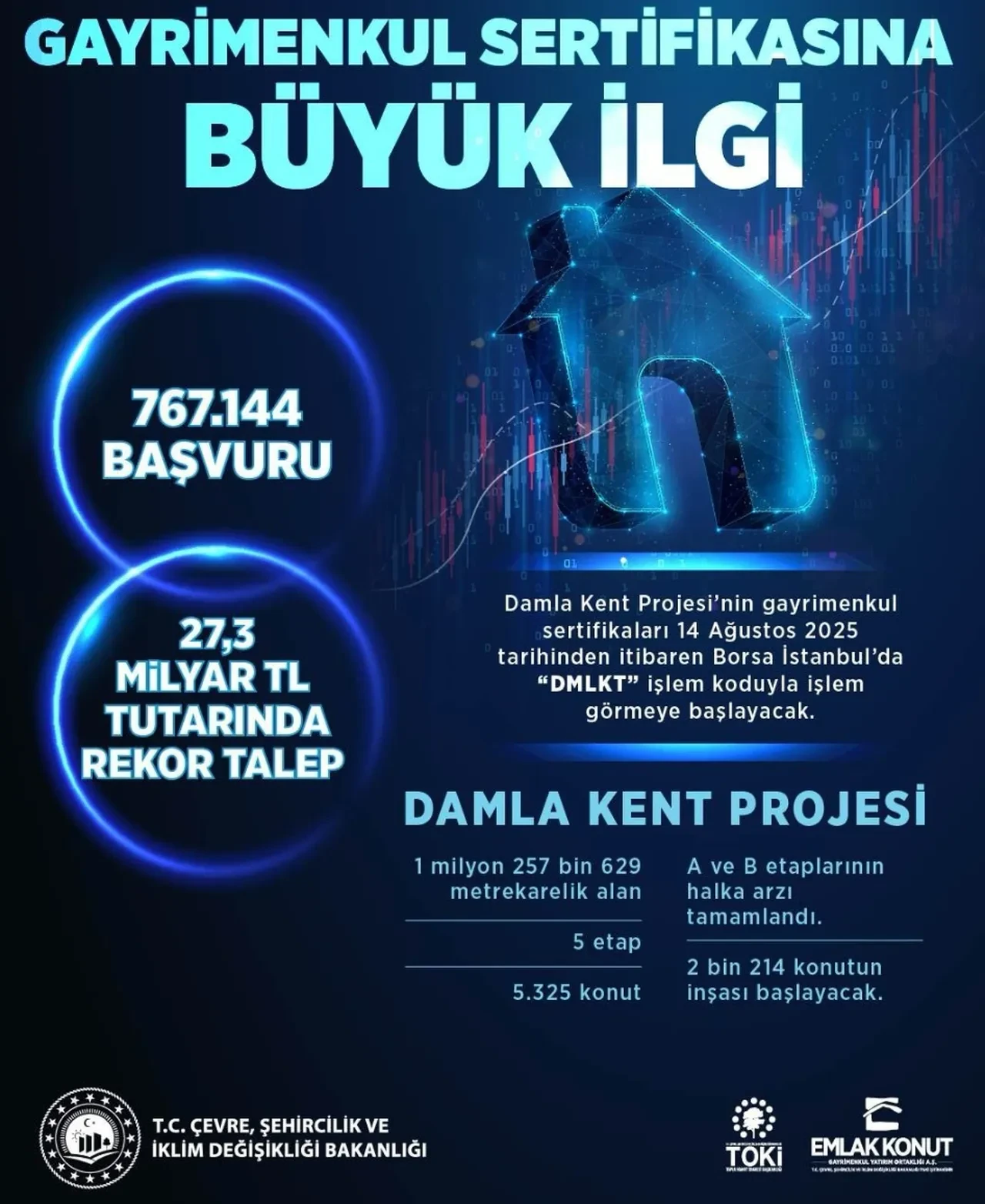 Damla Kent halka arza kaç kişi katıldı? Borsada işlem görmeye başlıyor