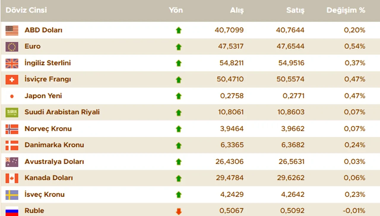 Dolar bugün ne kadar oldu? İşte 11 Ağustos güncel döviz kurları; dolar, euro, sterlin fiyatı