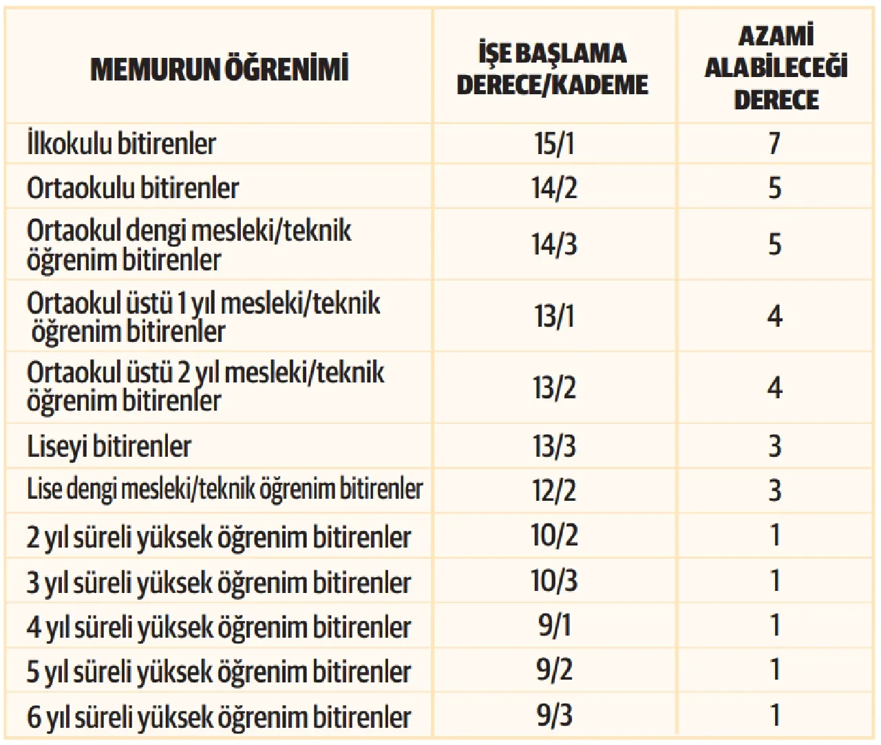 Memur ve emekli maaşını artıracak çözüm! İsa Karakaş 3600 ek gösterge için tarih verdi