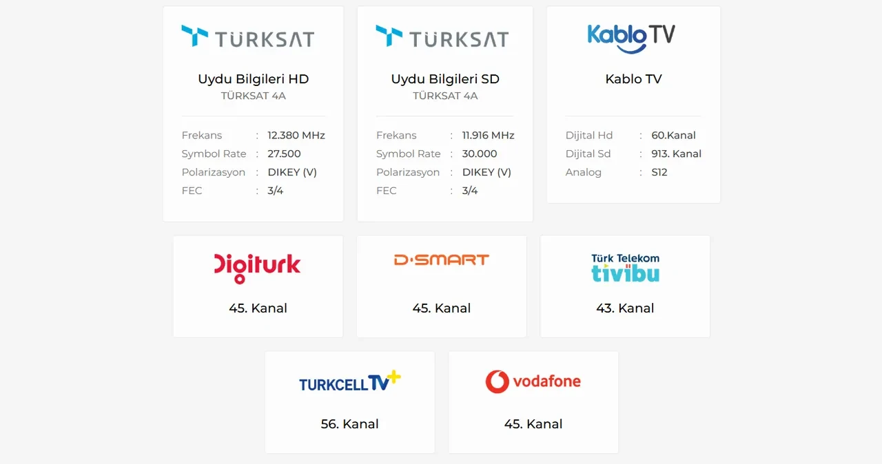 TGRT Haber TV yeni frekans bilgileri! Türksat 4A HD, Kablo TV, Digitürk, D-Smart, Tivibu kaçıncı kanalda?