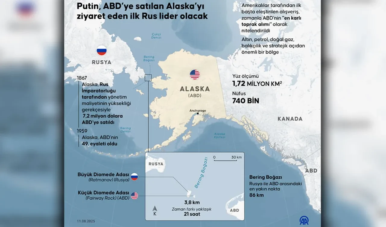 Vladimir Putin Alaska'ya giden ilk Rus lider olacak, seneler sonra ABD'ye ayak basacak