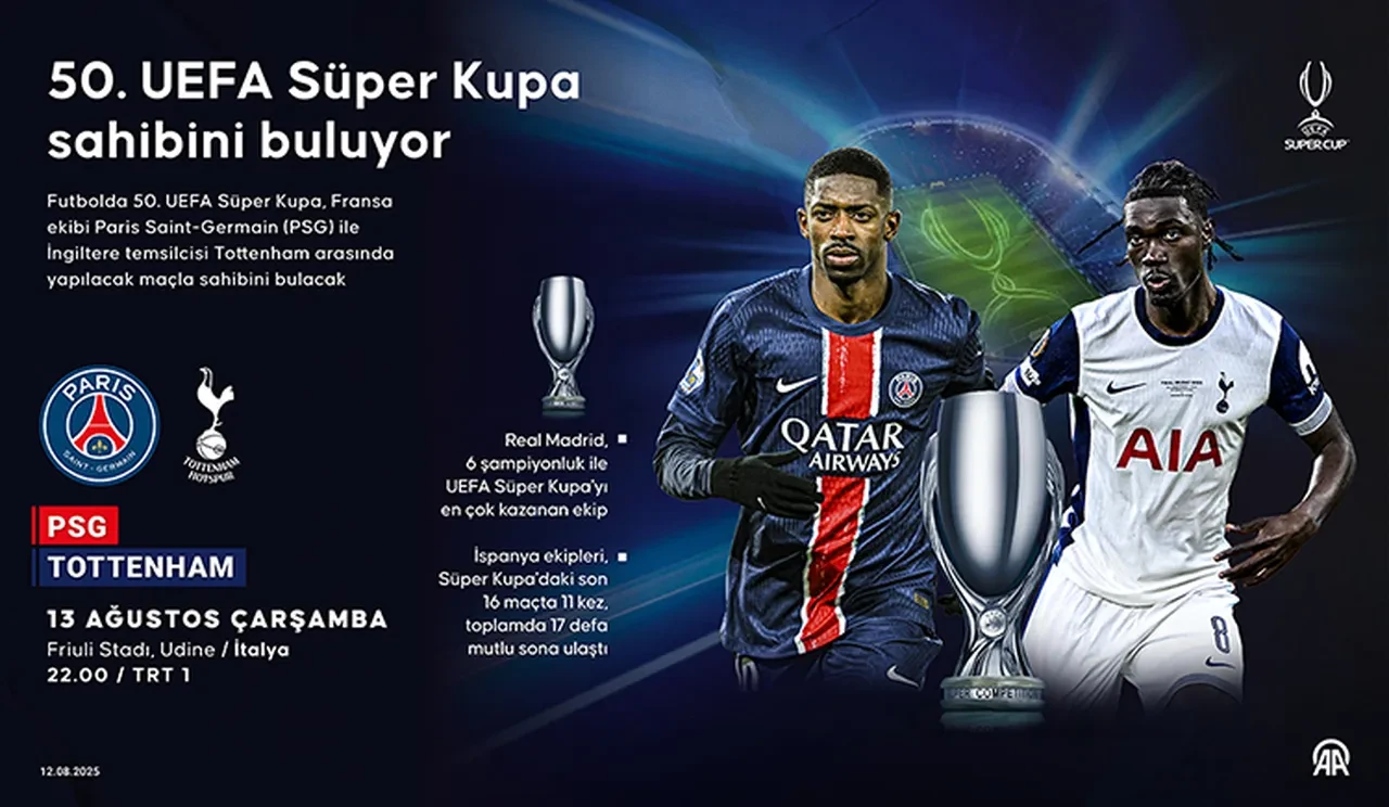 UEFA Süper Kupa kazananı ne kadar para alıyor? İşte 2025 UEFA Süper Kupa geliri