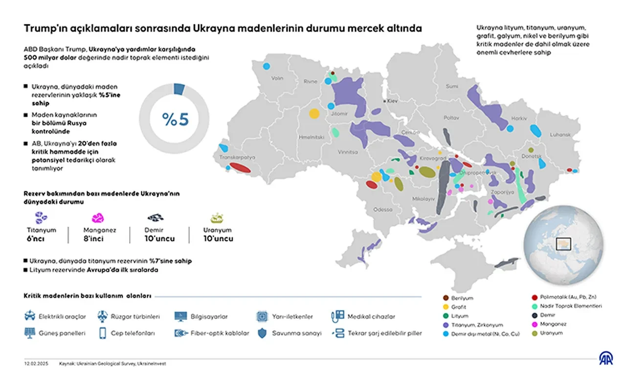 ABD lideri Trump'ın, Ukrayna Savaşı'nın son bulması için Rus lider Putin'e sunacağı teklif ortaya çıktı! 