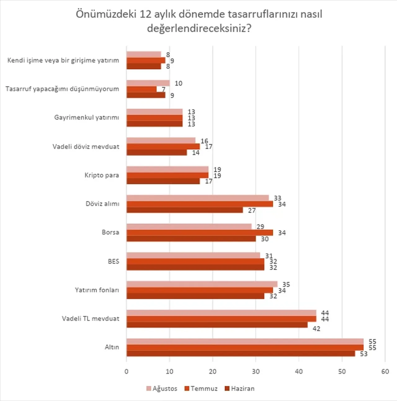 Anket sonuçları açıklandı: Vatandaşın enflasyon beklentisi belli oldu