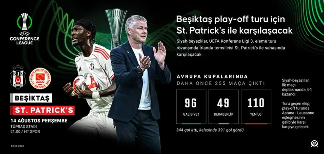 Beşiktaş maçı hangi kanalda? St Patrick’s Athletic maçı şifresiz yayınlanacak