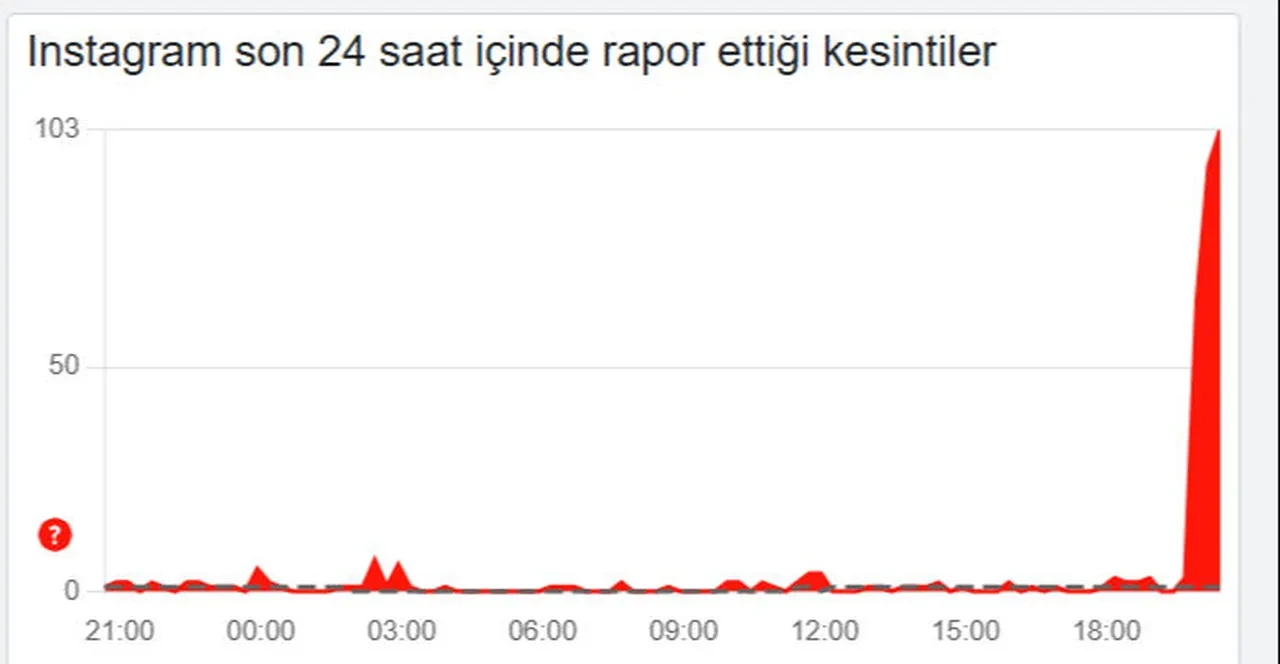 Instagram çöktü mü neden açamıyorum? Sorunlar peş peşe geldi