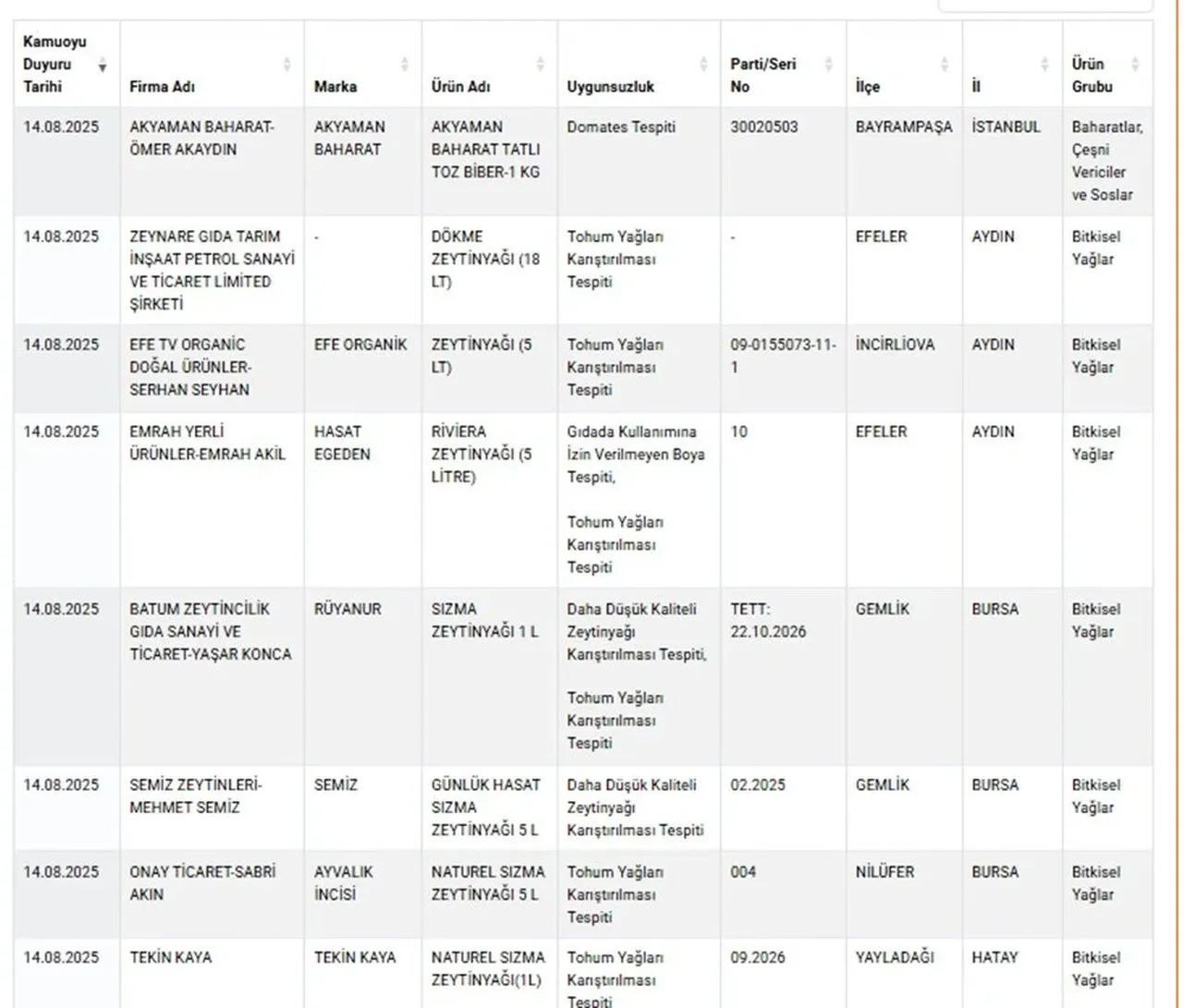 Aynı markada ikinci domuz eti skandalı! Bakanlık ifşa etti: Salamdan sonra sucukta da çıktı