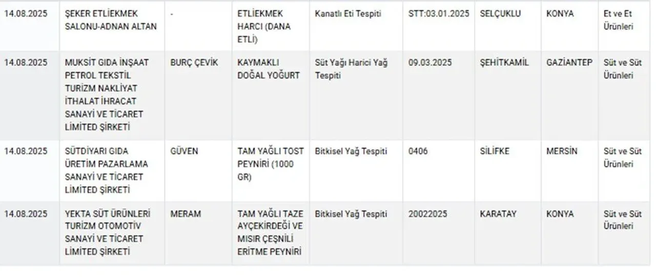 Aynı markada ikinci domuz eti skandalı! Bakanlık ifşa etti: Salamdan sonra sucukta da çıktı