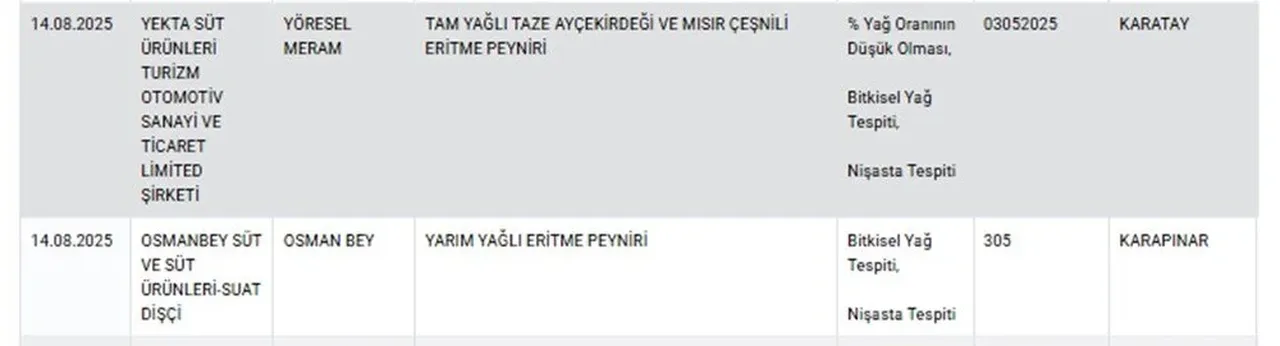 Aynı markada ikinci domuz eti skandalı! Bakanlık ifşa etti: Salamdan sonra sucukta da çıktı