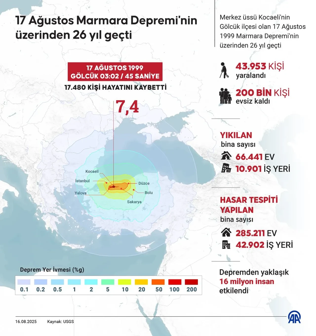 26 yıldır dinmeyen acı: 17 Ağustos'un yıl dönümünde deprem şehitleri dualarla anıldı