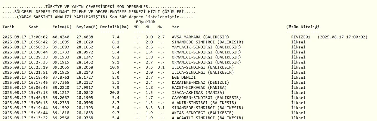 Marmara Denizi'nde deprem! Kandilli ilk verileri açıkladı