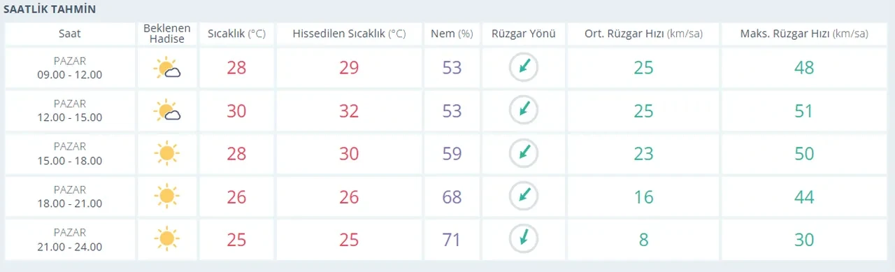 Silivri'de denize girmek yasak mı? 17 Ağustos Silivri Kaymakamlığı açıklaması