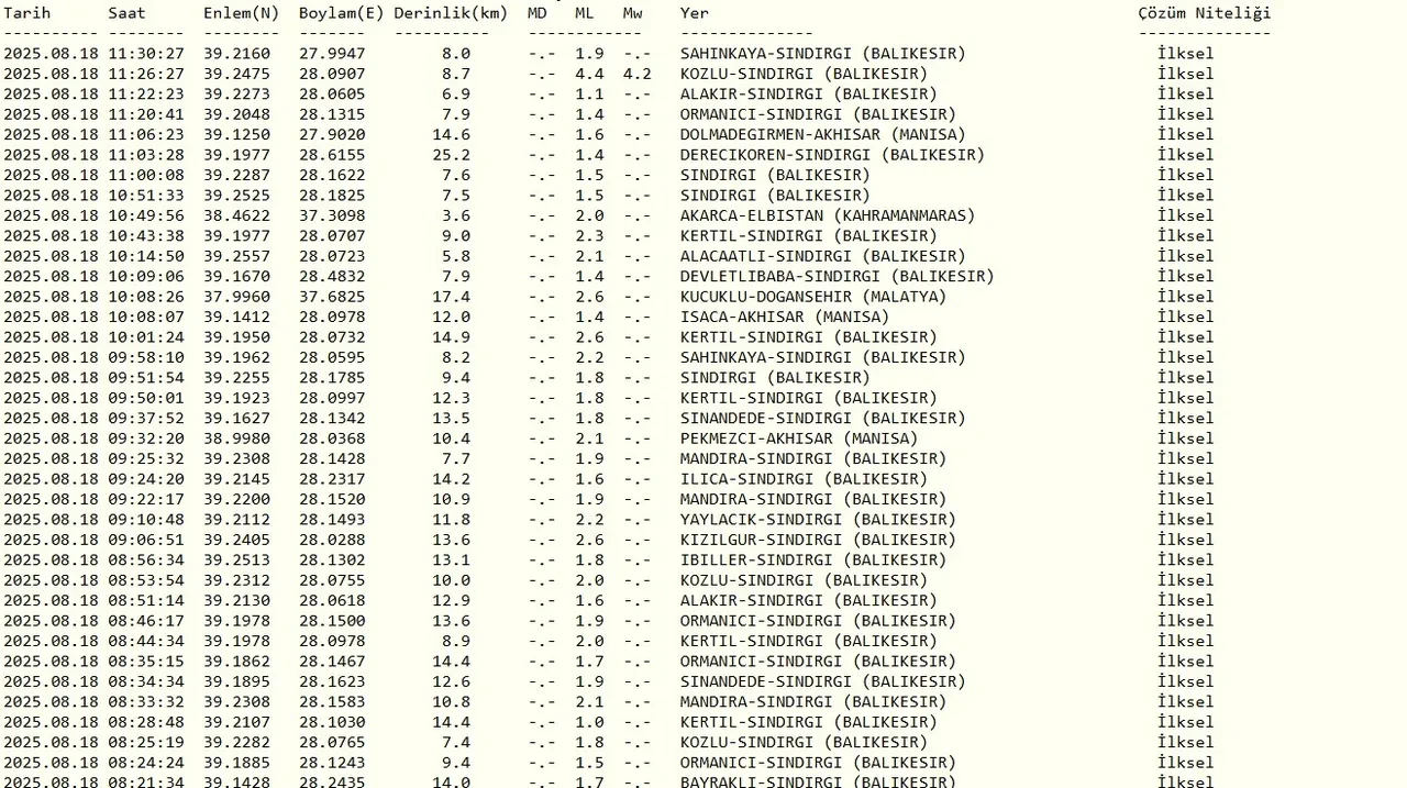 Balıkesir, Bursa, Yalova'da deprem mi oldu son dakika? Kandilli Rasathanesi son depremler listesi