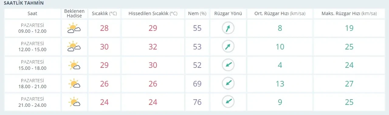 Bugün İstanbul'da yağmur yağacak mı, saat kaçta? MGM hava durumunu paylaştı