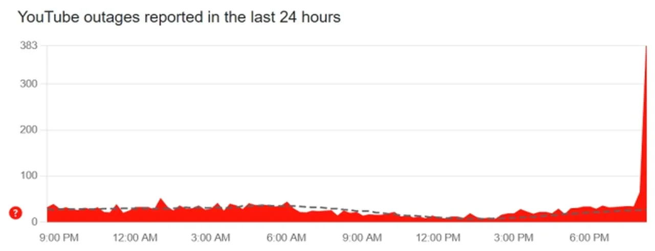 YouTube çöktü mü? Erişim sorunu yaşanıyor