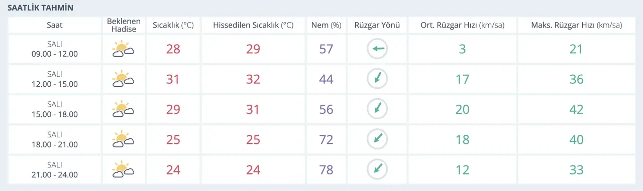 Bugün yağmur yağacak mı? İstanbul'da kapalı hava sonrası yağmur beklentisi
