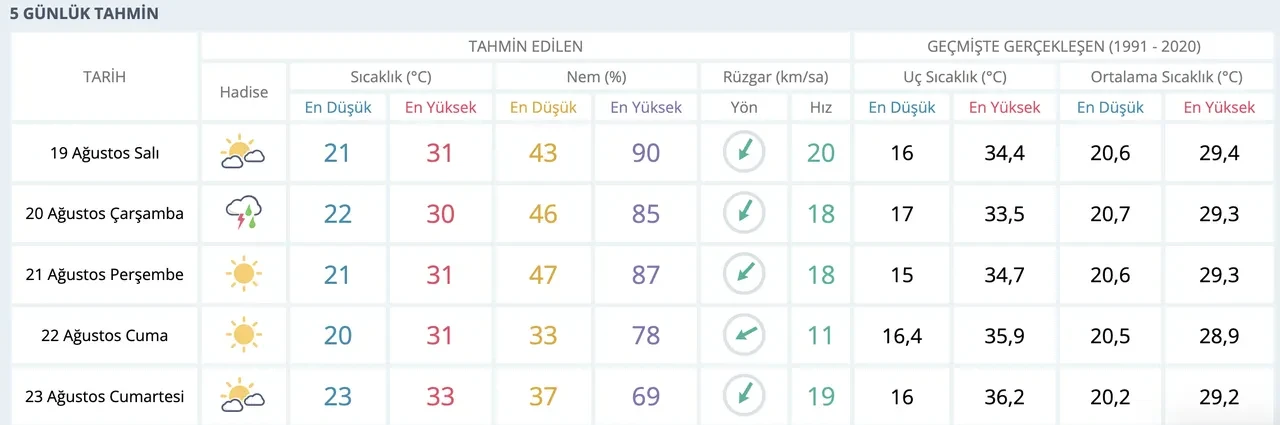 Bugün yağmur yağacak mı? İstanbul'da kapalı hava sonrası yağmur beklentisi