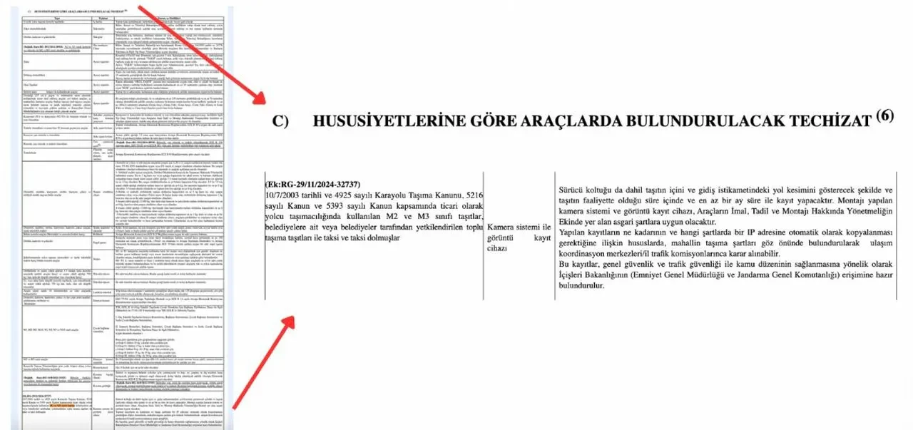 C hususiyetleri sınıfındaki araçlar Resmi Gazete yönetmelik