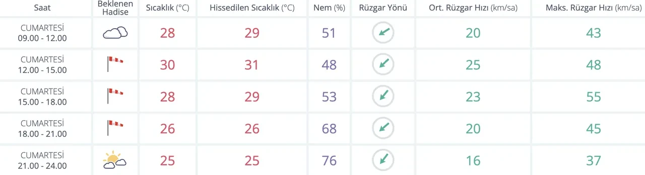 Bugün İstanbul'da yağmur yağacak mı? MGM hava durumu raporunu paylaştı