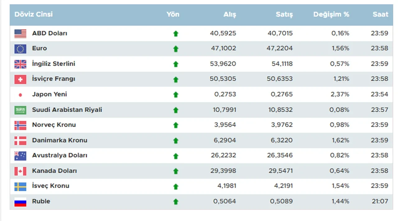 Dolar ve euro ne kadar oldu? İşte 2 Ağustos 2025 döviz kurları; dolar, euro ve sterlin fiyatı...