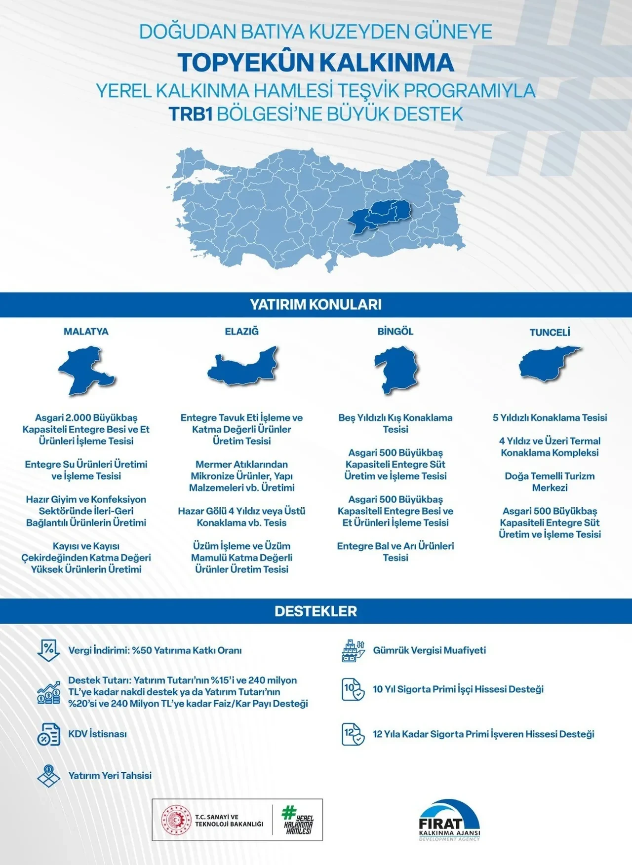 Yatırımcıya 240 milyon destek! Yerel kalkınma hamlesi hayata geçirildi