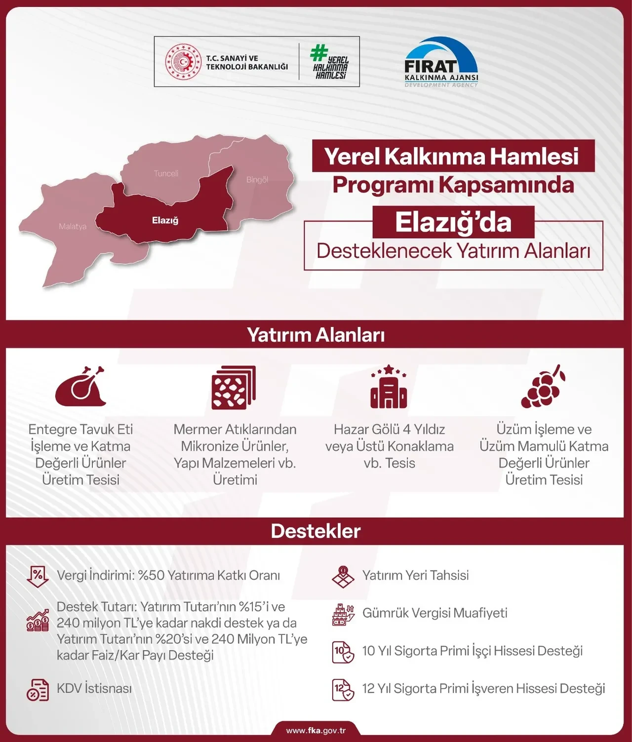 Yatırımcıya 240 milyon destek! Yerel kalkınma hamlesi hayata geçirildi