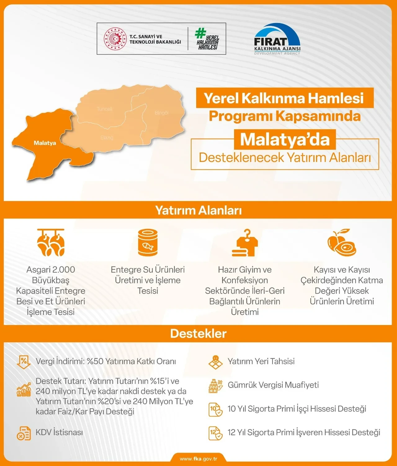 Yatırımcıya 240 milyon destek! Yerel kalkınma hamlesi hayata geçirildi