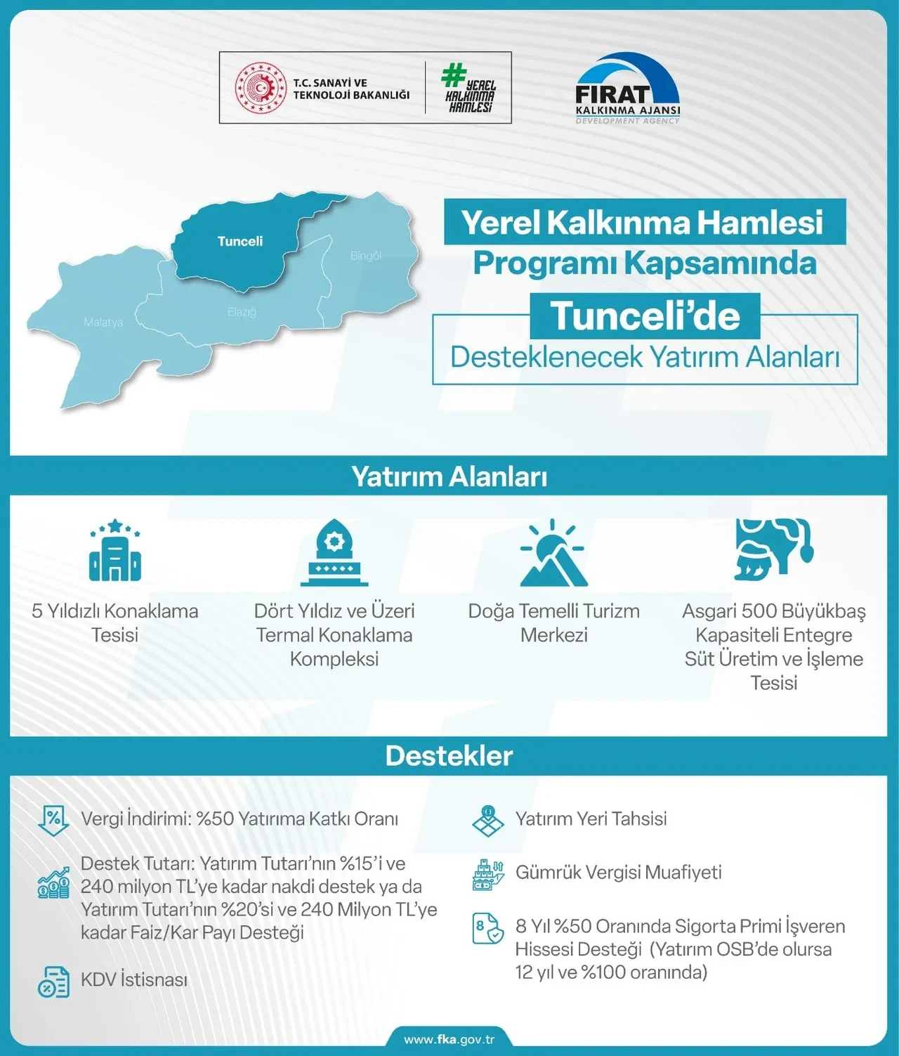 Yatırımcıya 240 milyon destek! Yerel kalkınma hamlesi hayata geçirildi